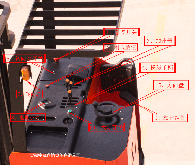 宇鋒送您一份詳細(xì)的前移式電動叉車操作說明