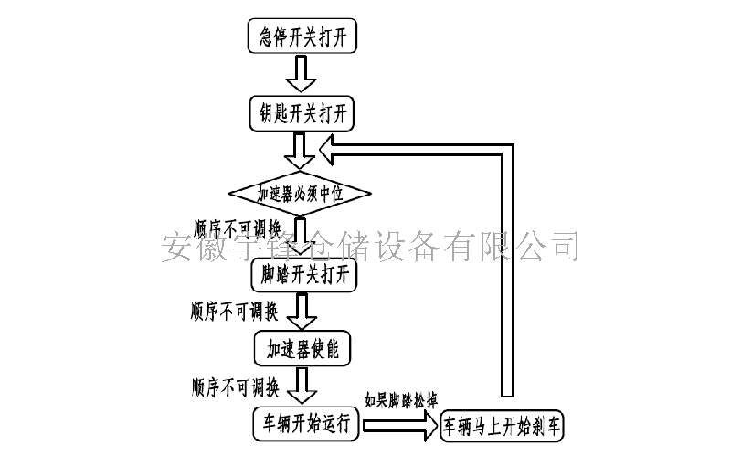 四向叉車如何行駛作業(yè)？